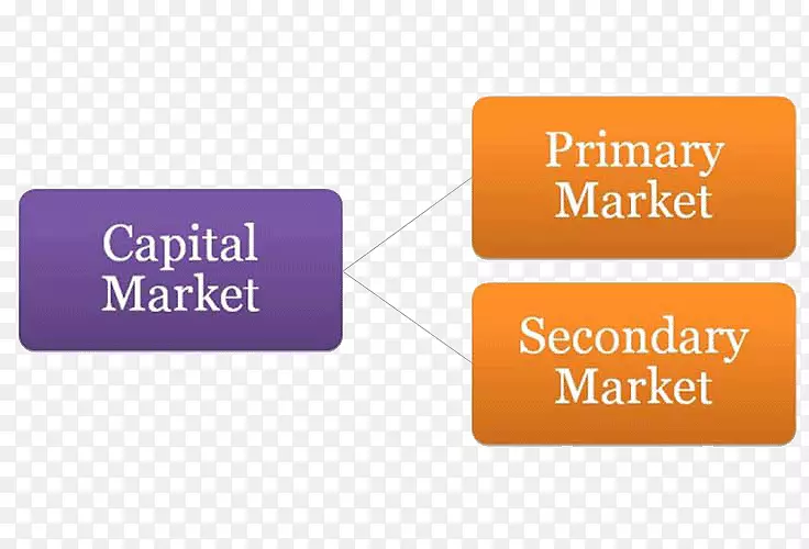 二级市场资本市场一级市场货币市场市场