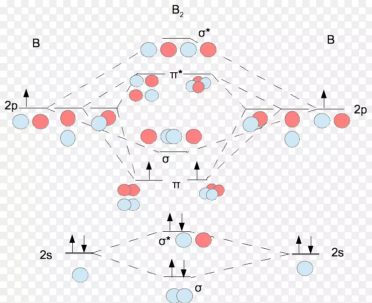 分子轨道理论原子轨道分子轨道图化学键理论化学PNG图片素材下载_图片编号2938603PNG素材网