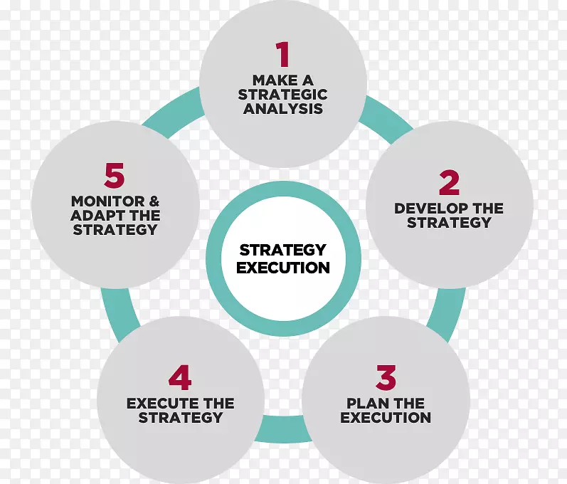 蓝海战略组织战略管理咨询战略规划