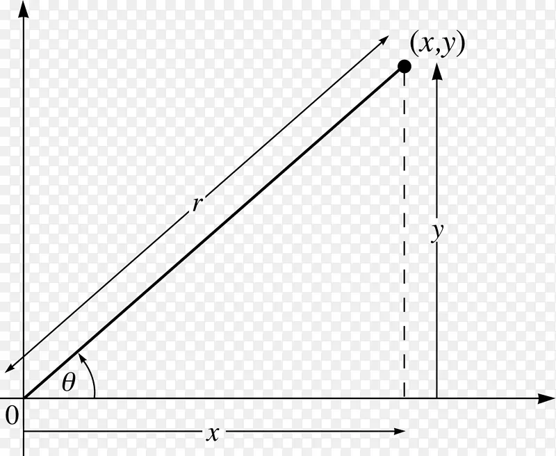极坐标系统乘法复数笛卡尔坐标系变元-数学