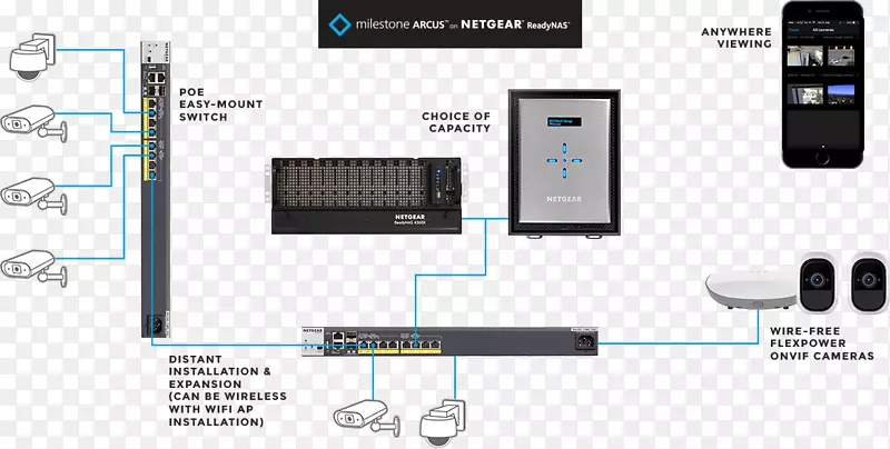 NETGEAR Readynas 526x网络交换机数据存储照相机
