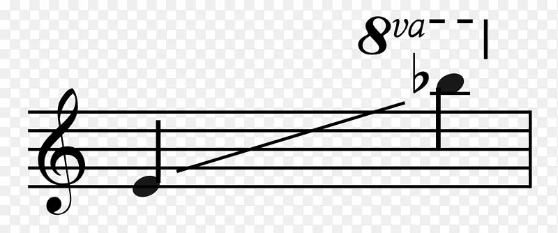 和弦进展三段式主要和弦乐曲-音符