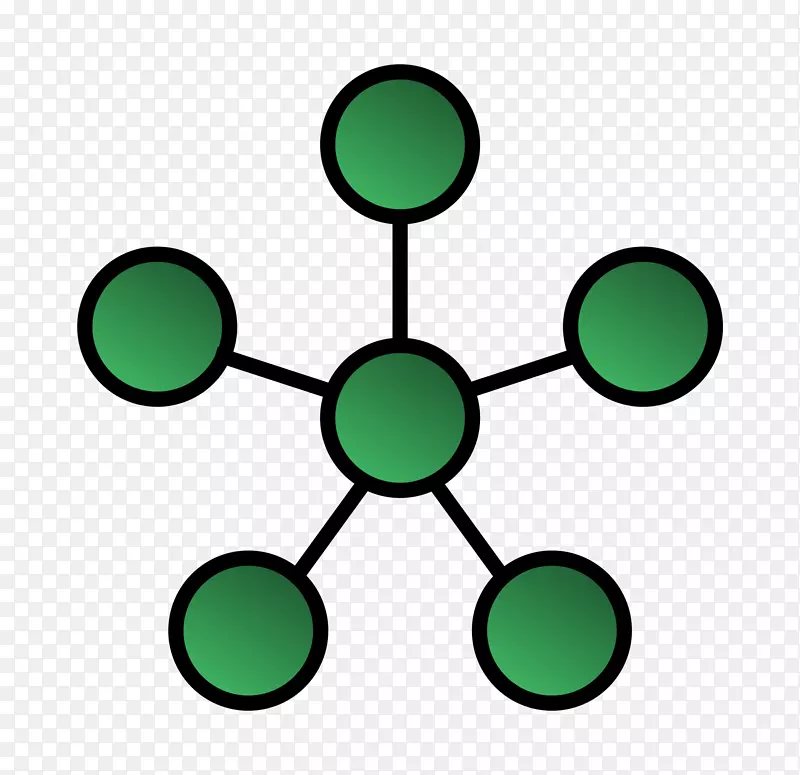 网状网络星型网络拓扑环网计算机网络总线