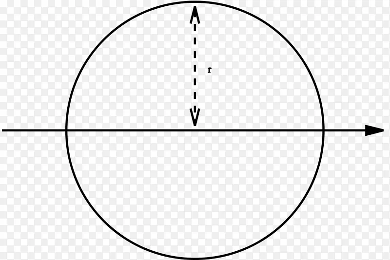 圆截面模量面积第二弯矩截面转动惯量圆扇形