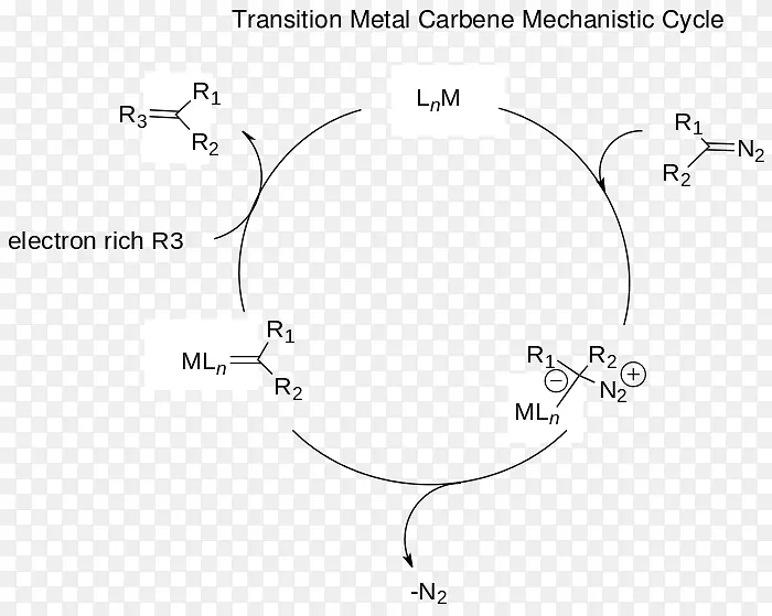 卡宾-布什纳环展开重氮环丙烷化铑-催化循环