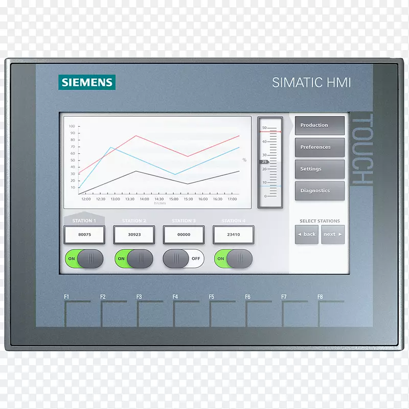 SIMATIC步骤7计算机键盘用户界面西门子
