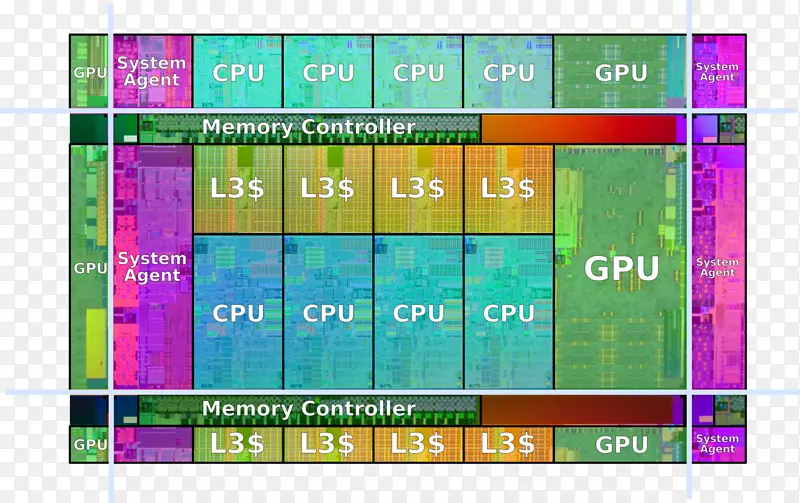 英特尔砂桥常春藤桥中央处理器多核处理器英特尔