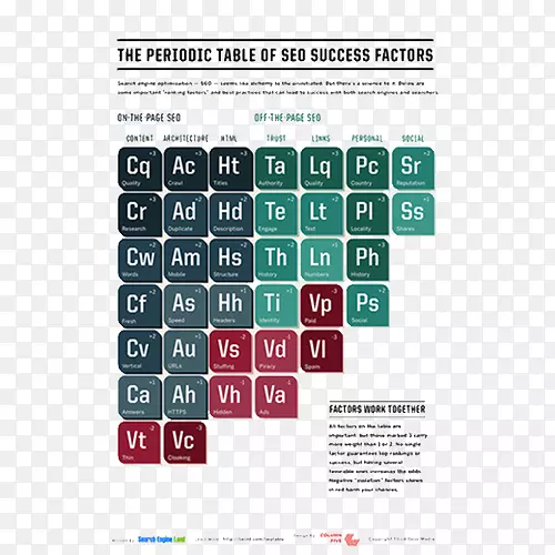数字营销搜索引擎优化周期表网络搜索引擎