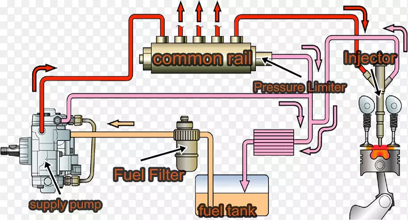 共轨燃油喷射汽车柴油机.共轨