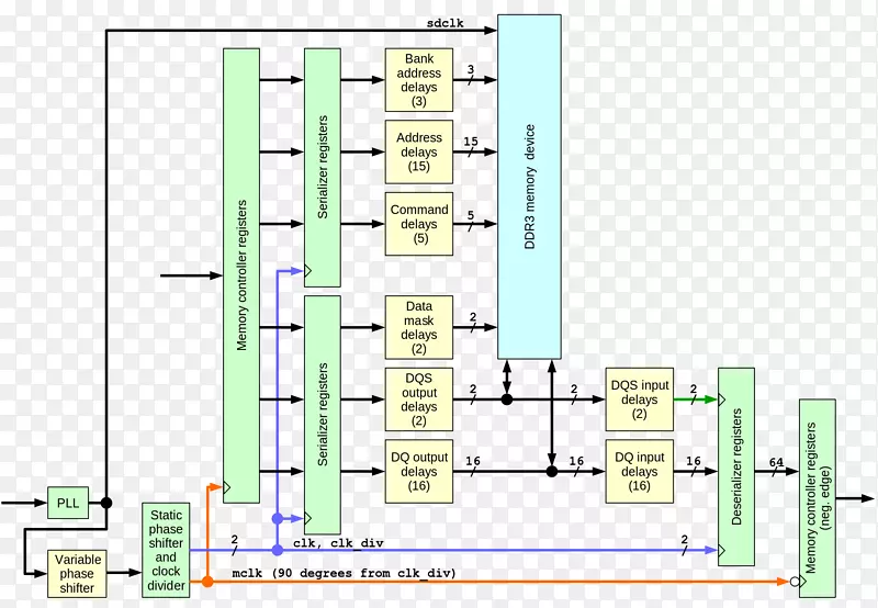 电路图现场可编程门阵列接线图设计