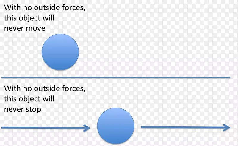 力势能弹射器摩擦-牛顿第三运动定律