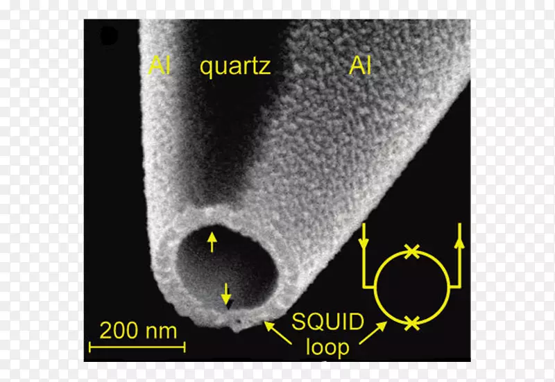扫描鱿鱼显微镜超导电性量子力学半金属