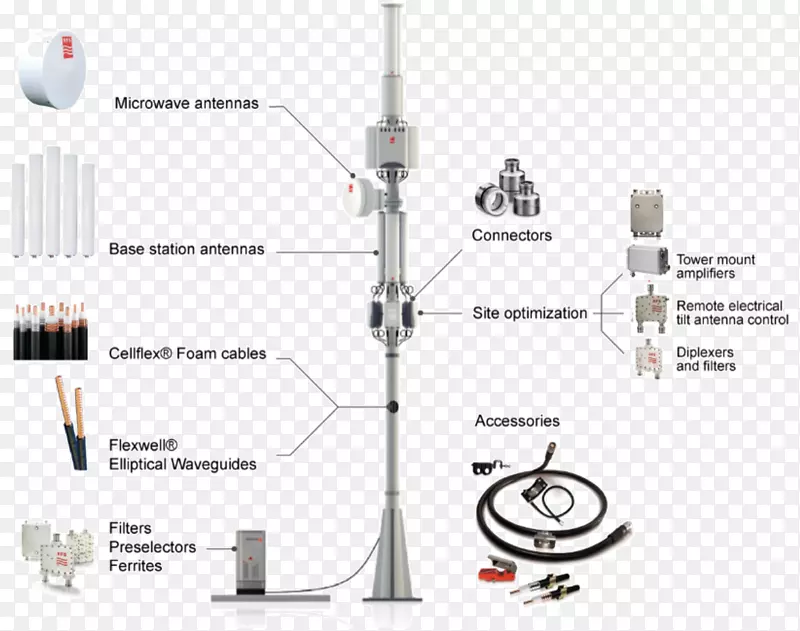 无线电频率系统天线.无线电