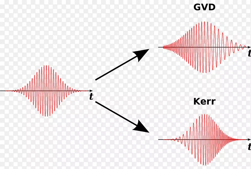 孤子光学光纤波传输脉冲波