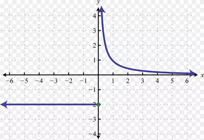 函数分段线性函数线性方程-线图