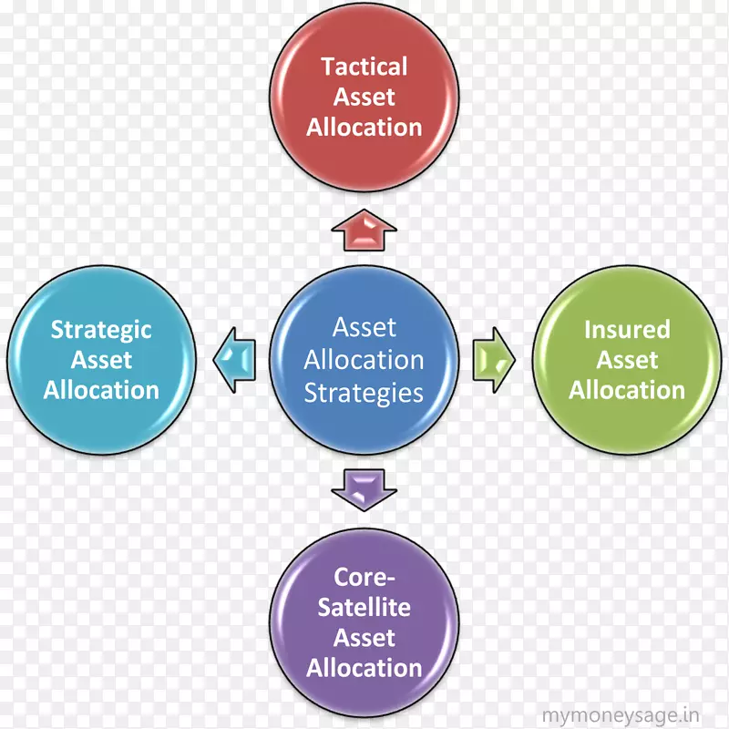 波特的五种力量分析战略管理产业战略波特的一般战略-战略