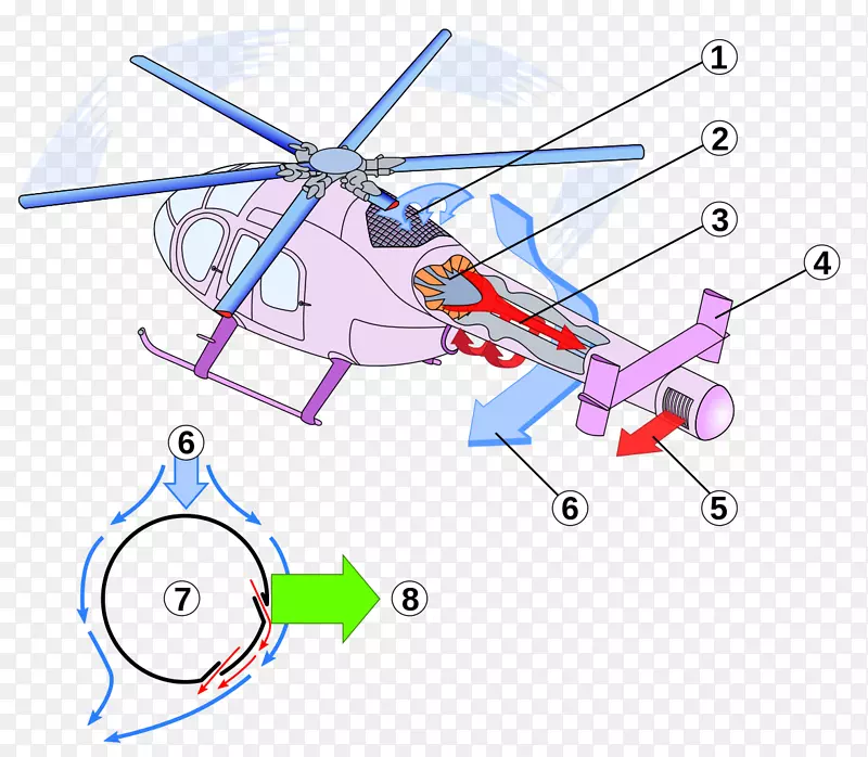 MD直升机，MD探险家飞机，Coandă效应，Notar直升机