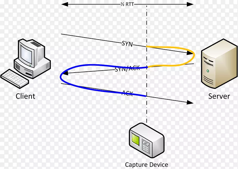 安全令牌服务计算机网络1С:Документооборот电缆计算机