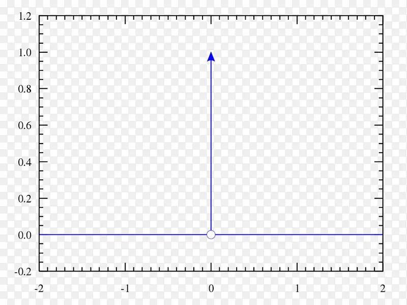 Diracδ函数概率分布Heaviside阶跃函数-数学