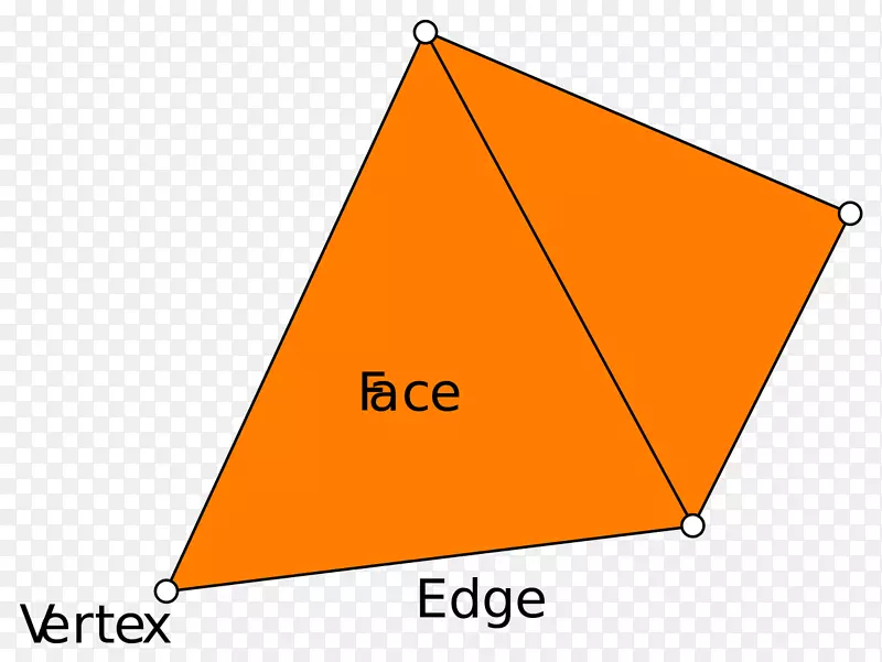 多边形网格三角形搅拌机三维立体空间三角形建模