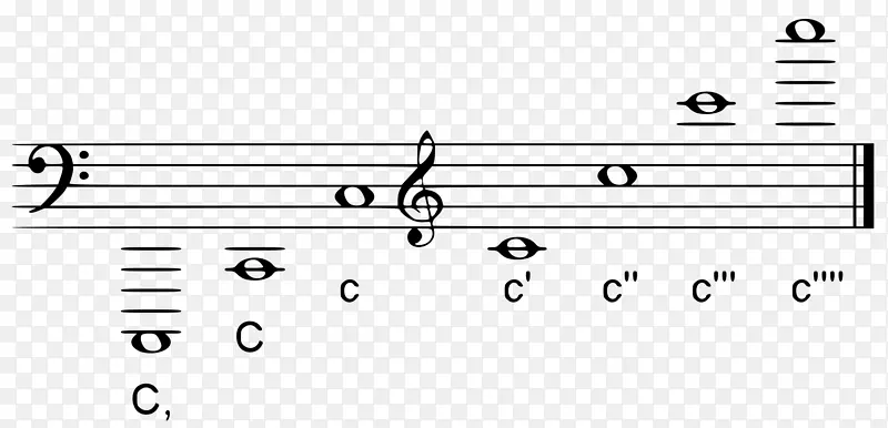 赫尔姆霍兹音高表示法科学音高表示法乐谱音符