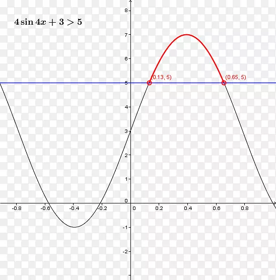 角不等式函数余弦角