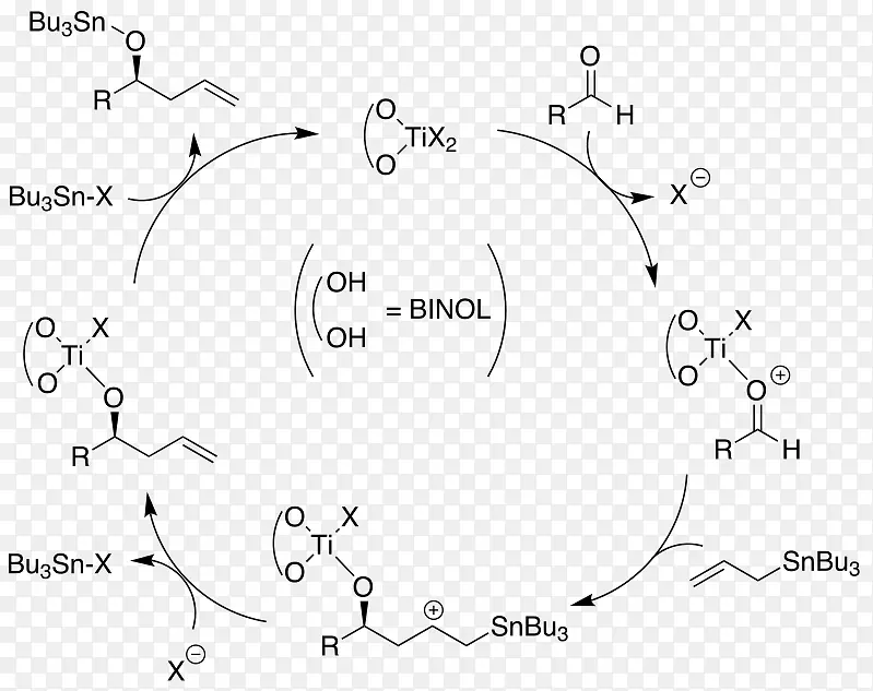 凯克不对称烯丙基化学反应有机化学亲核加成-信息不对称