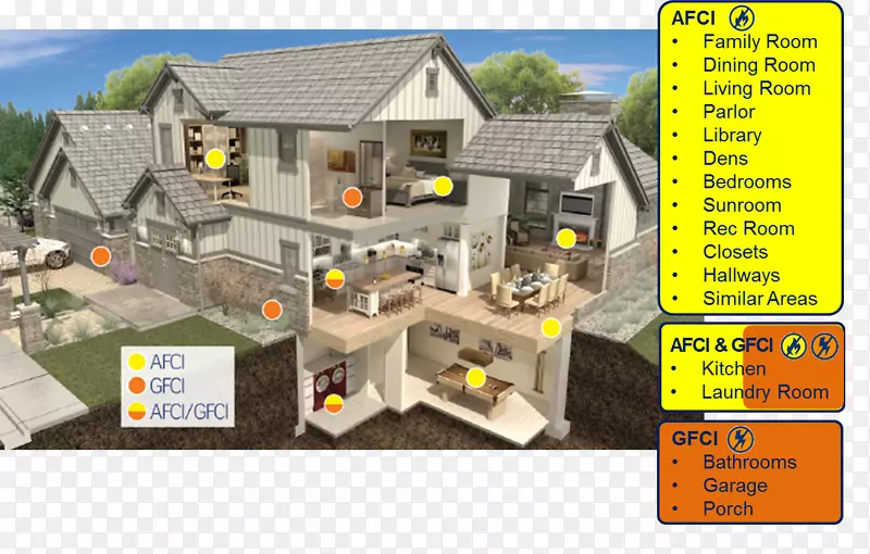 住宅自动化套件房地产系统-房屋