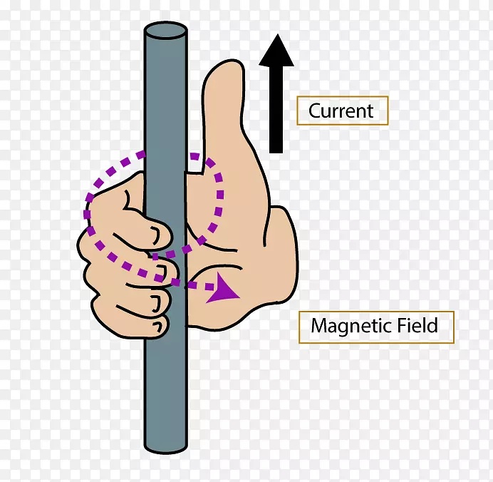 拇指右手规则磁场电流弗莱明的左手规则电机