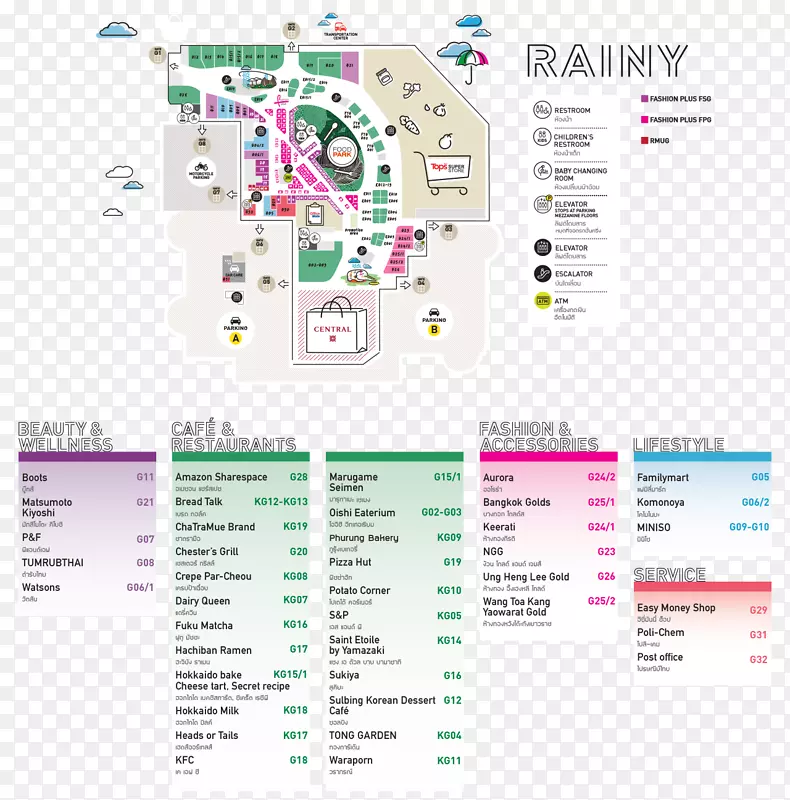 เซ็นทรัลพลาซานครราชสีมาCentralWorld购物中心Nakhon Ratchasima CentralPlaza Ramindra中央百货公司-Samarinda中心广场