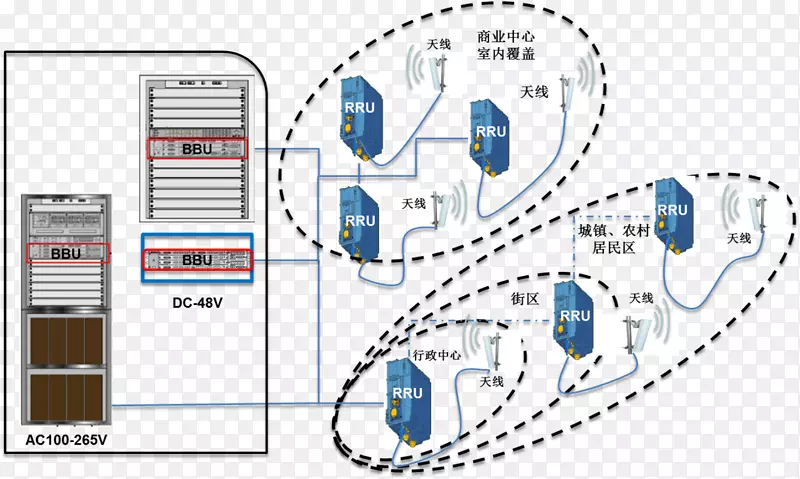 电表无线电工程电网.LDMOS