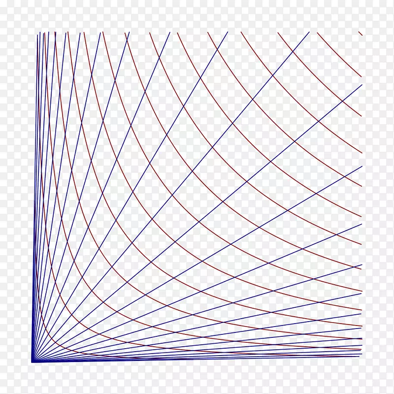 点坐标系线欧式几何双曲坐标线