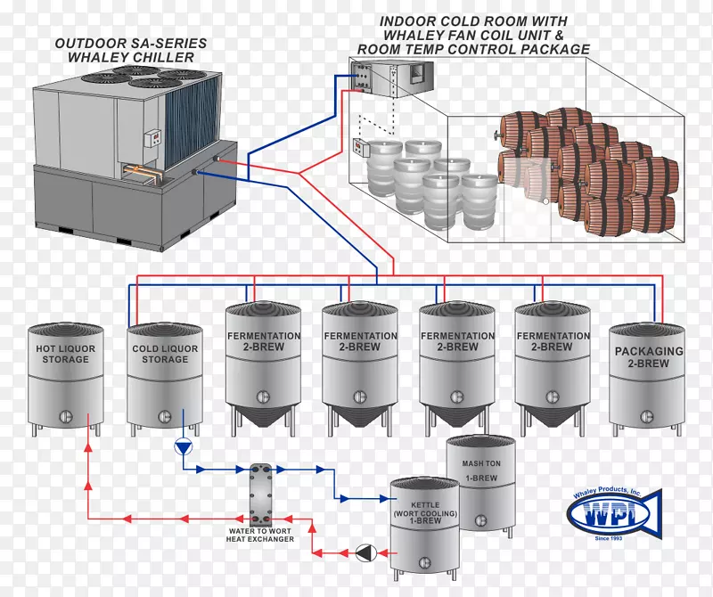 乙二醇冷却器蒸发器冷水机组锅炉系统乙二醇