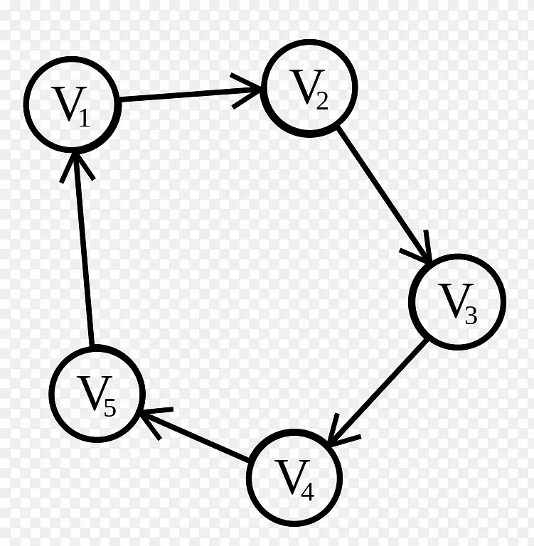 循环图循环序图理论序论圆