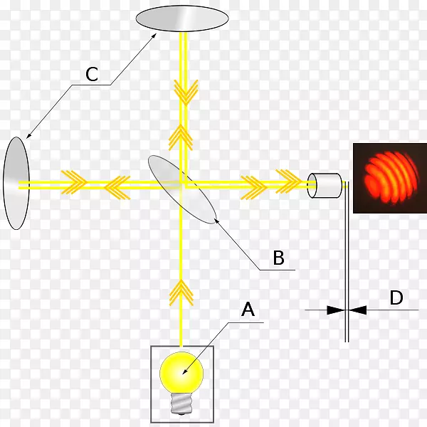 迈克尔逊干涉仪光干涉仪迈克尔逊-莫利实验激光