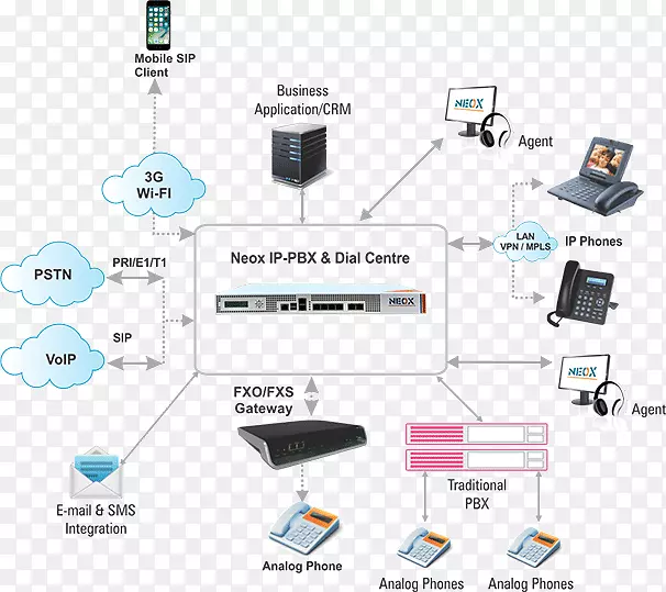 计算机网络ip pbx业务电话系统通过ip voip电话-话音
