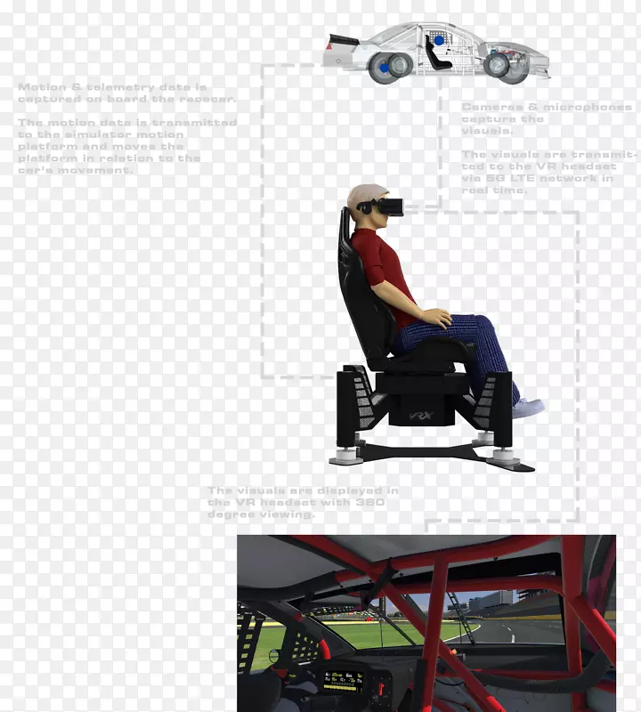 飞行模拟器VRX模拟器Daytona 500赛车-SLS拉斯维加斯