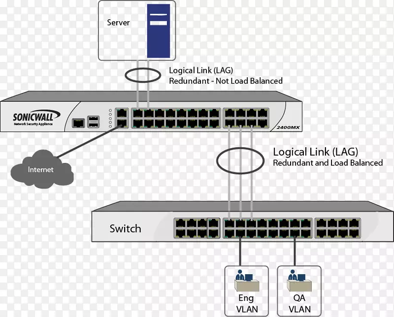 计算机网络链路聚合网络交换机端口聚合协议路由器VLAN集群协议