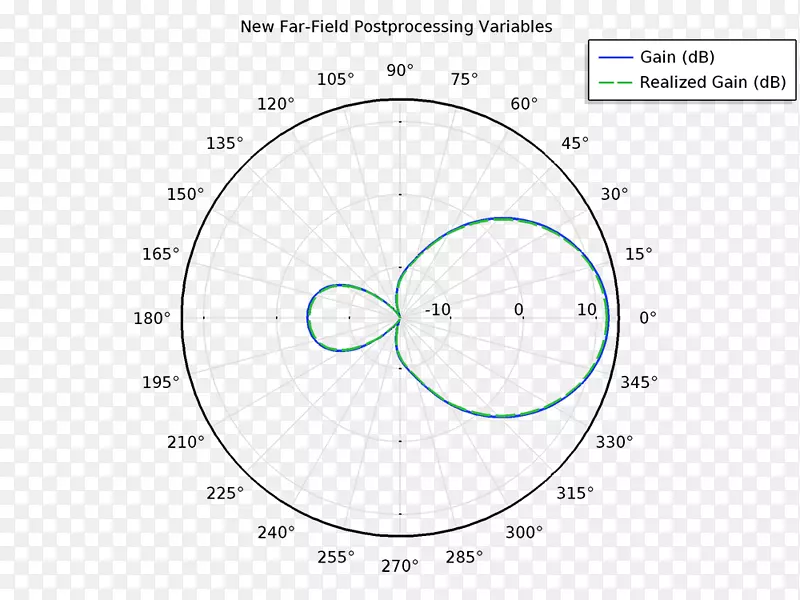 单位圆数学弧度圆