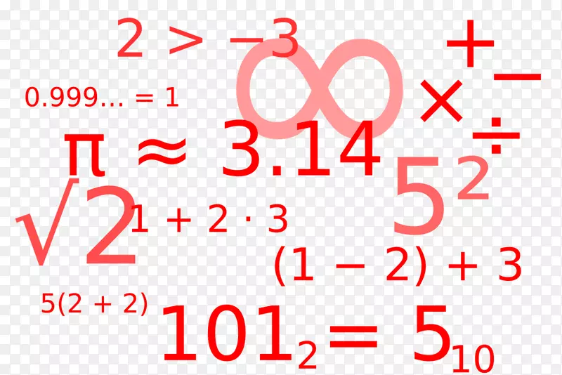 数学表示法数学问题代数几何学数学