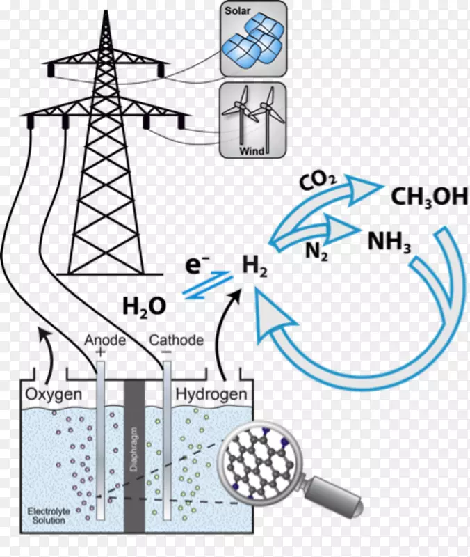 马克斯普朗克化学能转换研究所化学反应多相催化研究-能量