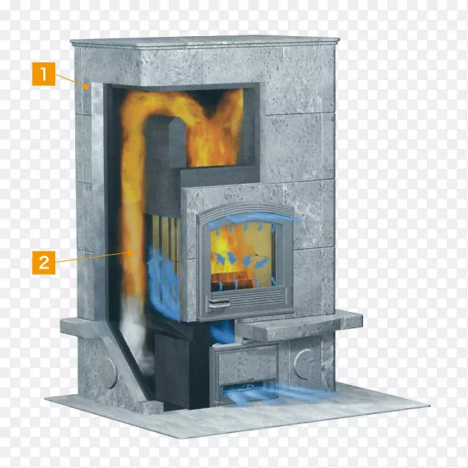 砌体加热器木炉