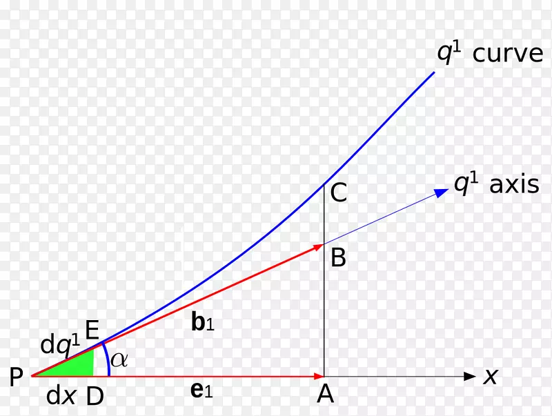 曲线坐标笛卡尔坐标系欧式空间曲线-安东诺夫