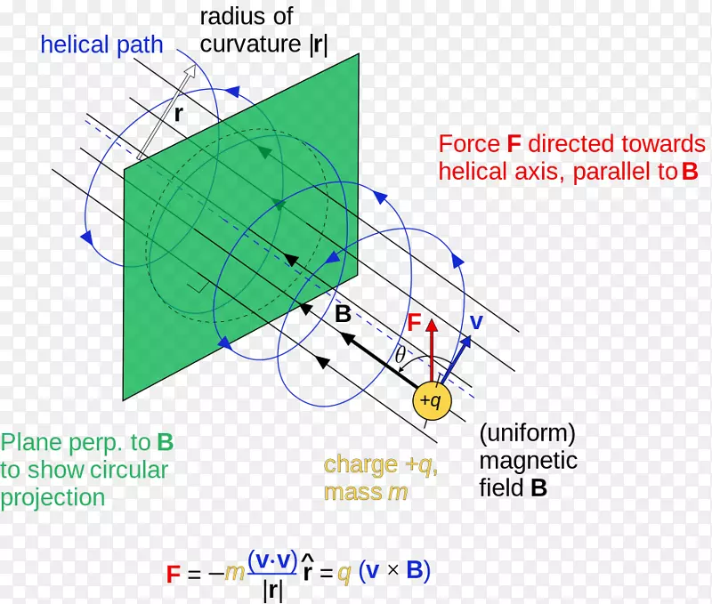 偏转磁场洛伦兹力金融和平三螺旋