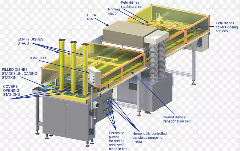 培养皿工业机械自动化生产线通用中转进料规范