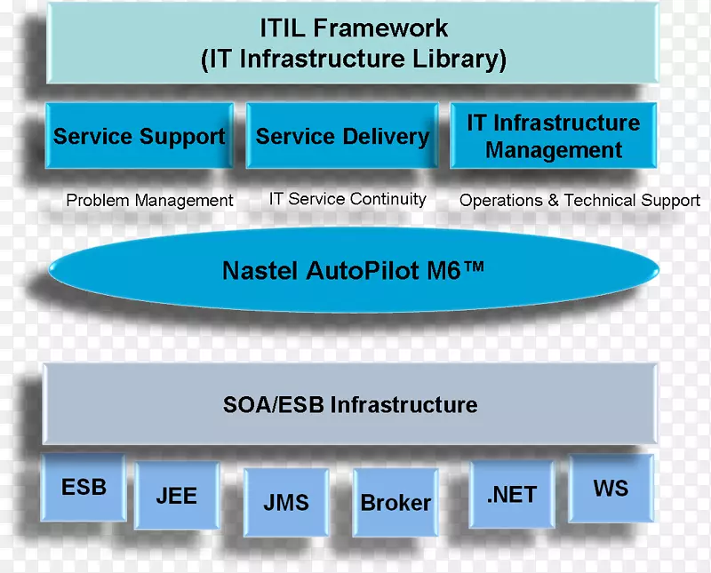 IT基础设施信息技术运营服务