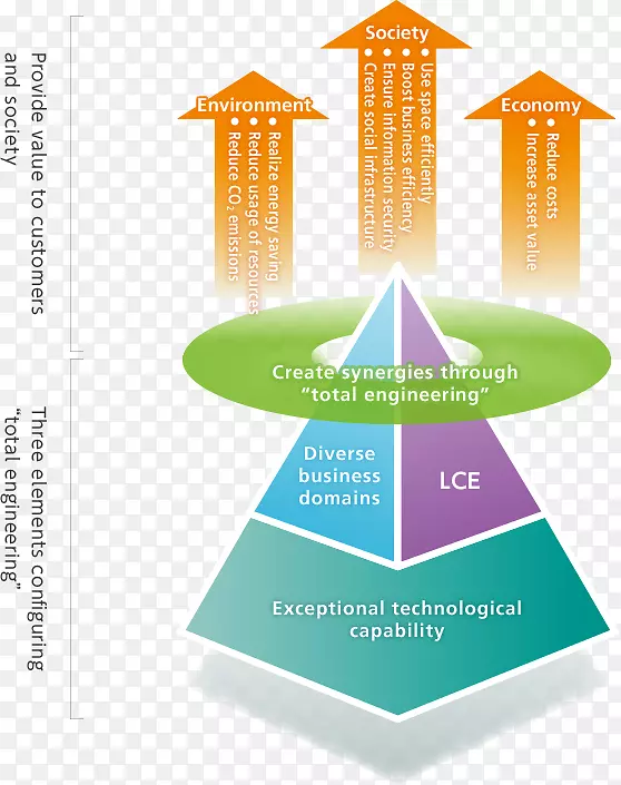 战略管理运营管理图形设计策略环境工程杂志