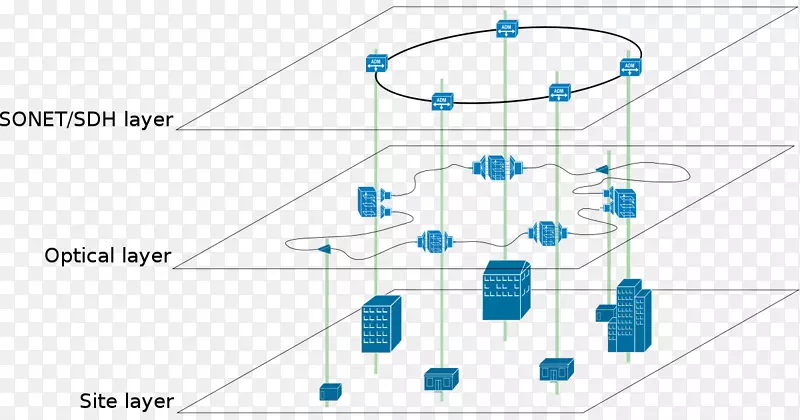 Juniper网络软件定义的网络计算机网络覆盖网络网格网络