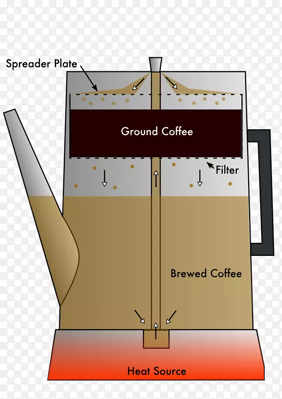 速溶咖啡，莫卡壶，越南冰咖啡过滤器-咖啡过滤器