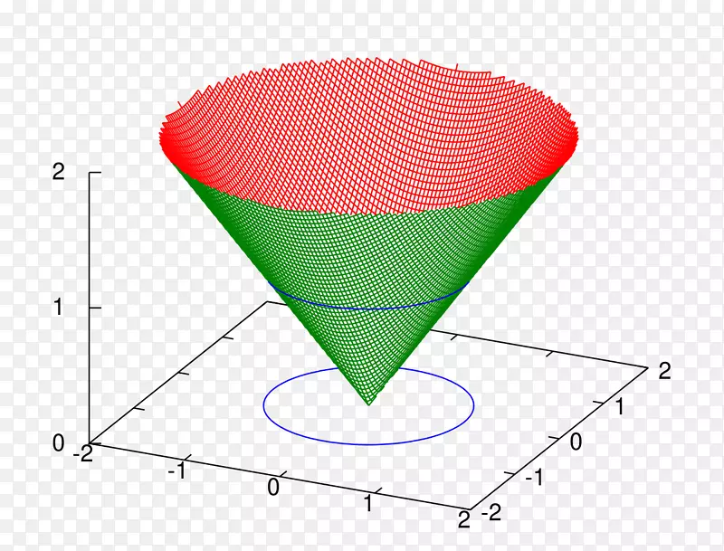 模次线性函数欧式空间欧式几何-数学